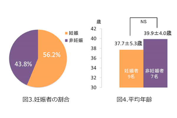 キュアーズ長町 不妊鍼灸ネットワークの活動報告