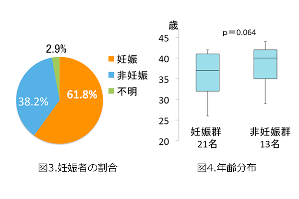 キュアーズ長町 不妊鍼灸ネットワークの活動報告